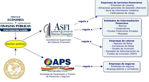 Finanzas Y Banca Fundamentos Antropológicos De La Educación Superior