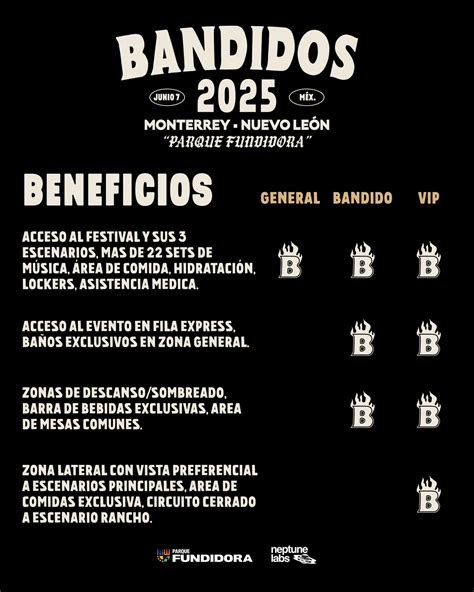 BANDIDOS FESTIVAL 2025 MONTERREY PARQUE FUNDIDORA
