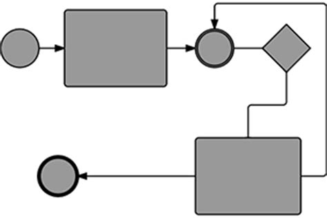 BPMN Examples - BPMN 2.0 Examples | Lucidchart