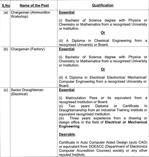 Indian Navy Tradesman Mate Civilian Vacancy Full Detail