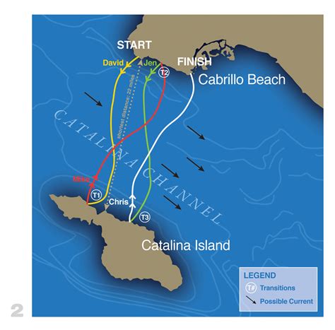 Four Legs Of The Catalina Crossing Daily News Of Open Water Swimming