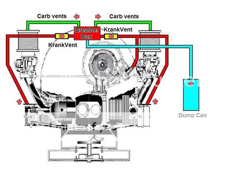 Vw 1600 Engine Diagram VW Transporter 1600 Workshop Manual 1968 79