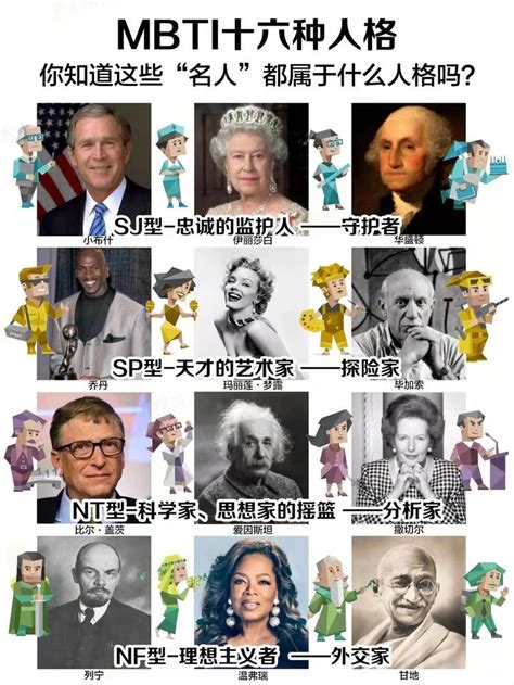 《2022留学生mbti图鉴》：16种类型的留学生，在哪些专业上天赋值爆表？ 知乎