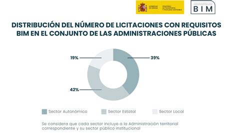 El Sector Estatal Bate R Cords De Licitaciones P Blicas Con Requisitos