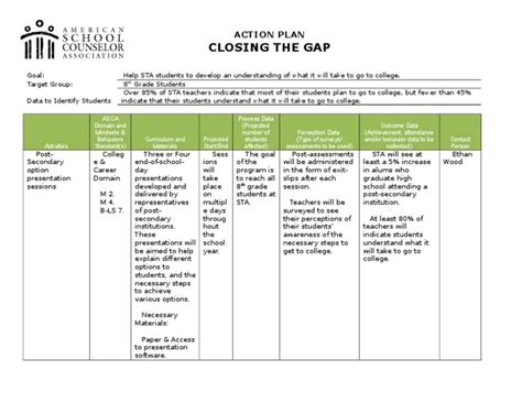 Closing The Gap Action Plan Applied Psychology Psychological Concepts