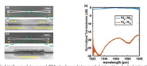 Figure 3 From Inverse Design And Demonstration Of Ultracompact Silicon