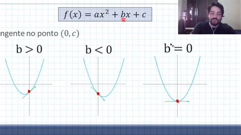 Função Quadrática Definição E Gráfico Youtube