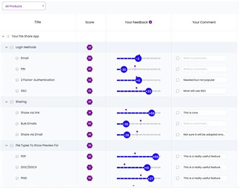 9 Reliable Collaboration Software For Remote Teams Chisel