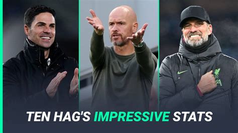 Ten Hag How Man Utd Boss Compares To Klopp Arteta After Two Seasons