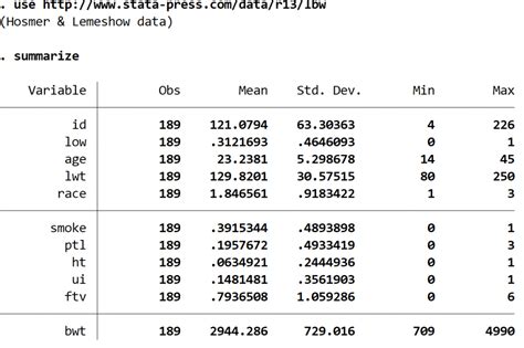 Cómo realizar una regresión logística en Stata Statologos 2024