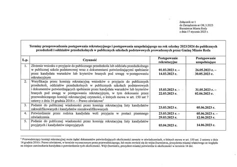Terminy I Kryteria Rekrutacji Na Rok Szkolny Reda Urz D