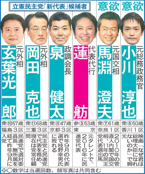 枝野代表辞意表明で次の立民トップは？代表選で旧勢力の復権けん制する声も 社会写真ニュース 日刊スポーツ