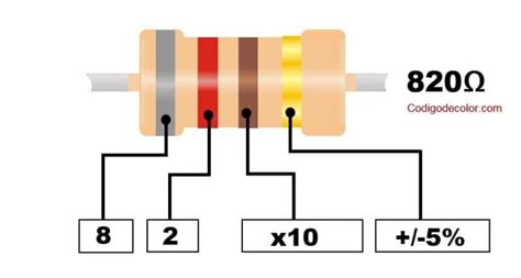 Colores De La Resistencia De 820 Ohms De 4 Y 5 Bandas