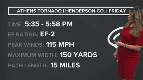 North Texas Tornadoes What We Know About Each One Friday