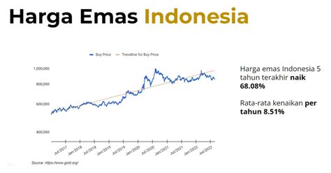 Cuan Rp Ribu Dari Emas Langsung Jual Investasi Jangka Panjang Lebih