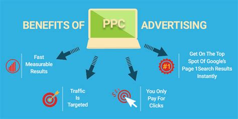 4 Ways PPC Advertising Benefits Your Business In New York Our Guide