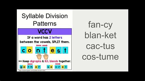 Syllable Division Patterns Vccv Vcv Vv Youtube