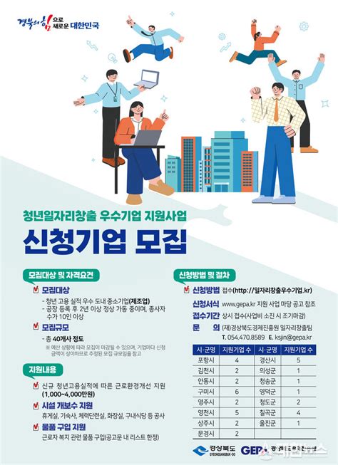 경북경제진흥원 최대 4000만원 지원받는‘2023년 청년일자리창출 우수기업모집