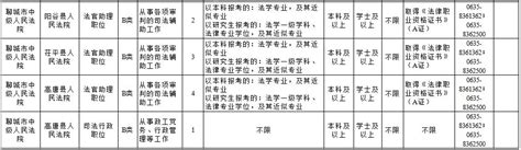 147人！2019聊城市公务员报考职位表出炉！山东频道凤凰网