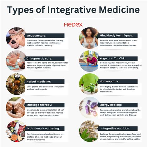 Alternative Medicine Types