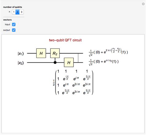 Quantum Fourier Transform Circuit - Wolfram Demonstrations Project