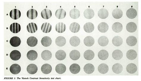 Observations On The Use Of Three Different Contrast Sensitivity Tests