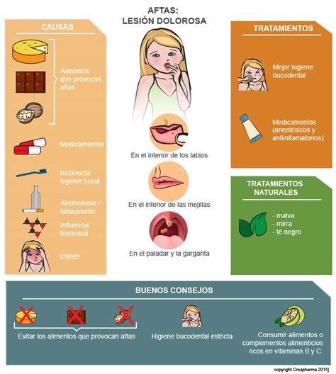 Aftas Causas Síntomas And Tratamientos