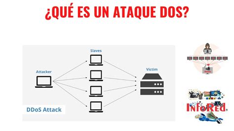 ¿qué Es Un Ataque Dos Youtube