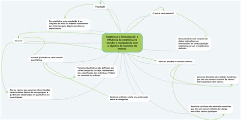 Mapa Mental P Blico Por Giovanna Barbosa Crie Os Seus Pr Prios Mapas