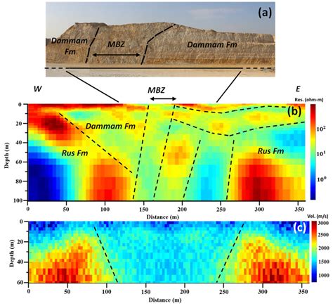 Structural Interpretation Of The Resistivity And Velocity Models From