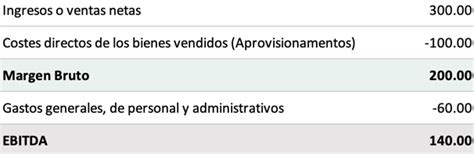 EBITDA Qué es y cómo se calcula