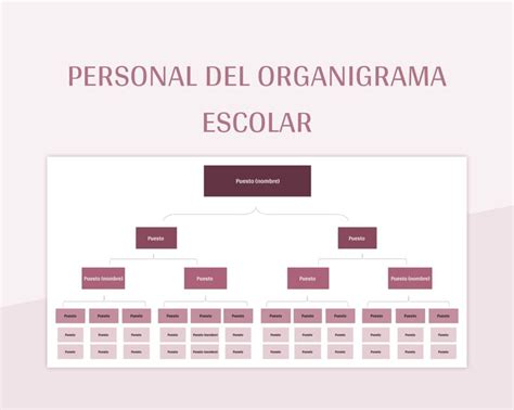 Plantillas Organigrama Para Excel Gratis Y Hojas De C Lculo De