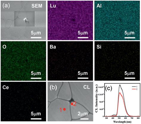 A Sem Image And Eds Mapping B Cathodoluminescence Cl Image And C