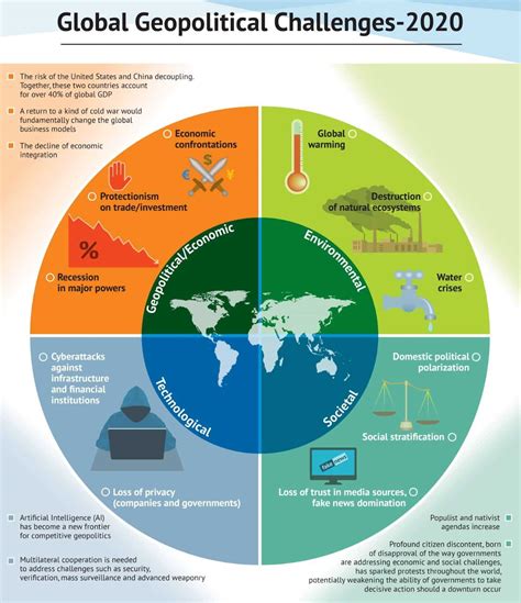 India S Role In World Affairs UPSC UPSC Notes LotusArise