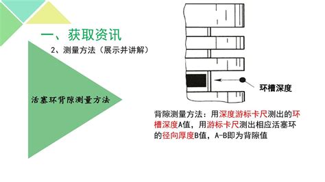 活塞环三隙检测1124新word文档在线阅读与下载免费文档