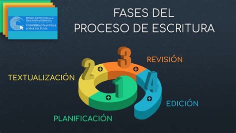 Etapas Del Proceso De Escritura