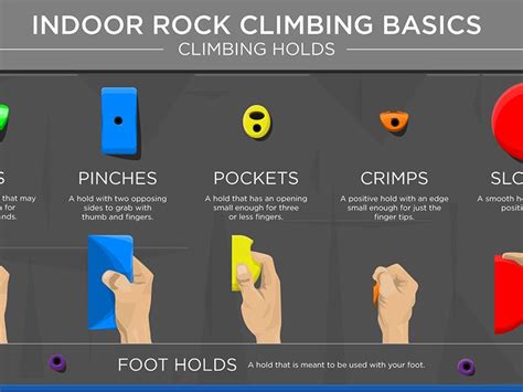 Indoor Rock Climbing Basics | Climbing Holds | Indoor rock climbing ...