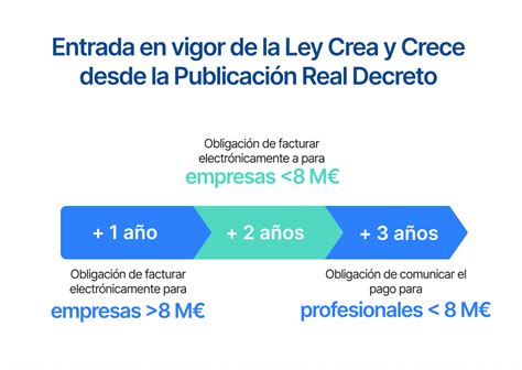 Ley Crea y Crece y Verifactu futuro de la facturación electrónica