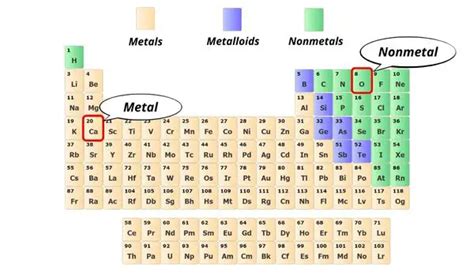 Is Cao Ionic Or Covalent And Why