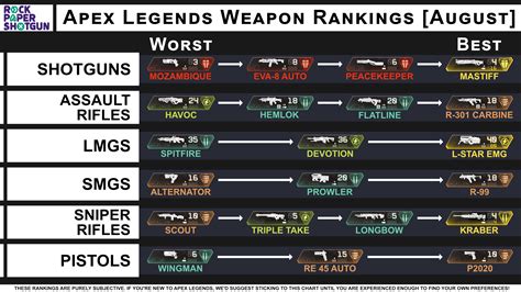 Apex Legends guns & weapons [August]: best guns, weapon stats, Apex ...