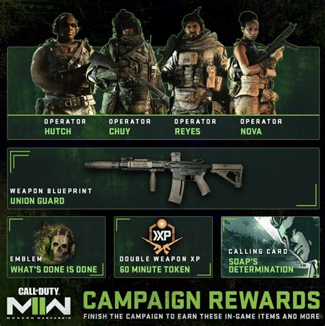 MW2 campaign rewards list - every Modern Warfare 2 campaign bonus and ...