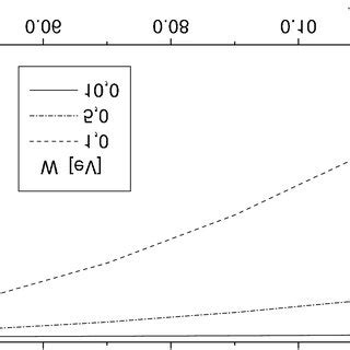 Contribution σ 0 xy to the Hall conductivity calculated as a function