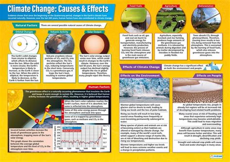 Klimawechsel Ursachen Und Effekte Geografie Poster Laminiertes