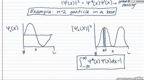 Normalizing A Wavefunction Youtube