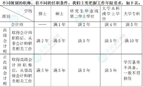 2024初级会计经济法基础预习知识点：会计专业职务、继续教育初级会计职称 正保会计网校