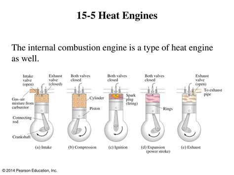 PPT Chapter 15 The Laws Of Thermodynamics PowerPoint Presentation