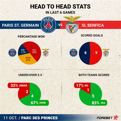 Paris St Germain Vs Sl Benfica Preview Forebet