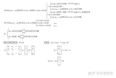 线性代数期末复习资料总结精华版思维导图 基础知识汇总 知乎