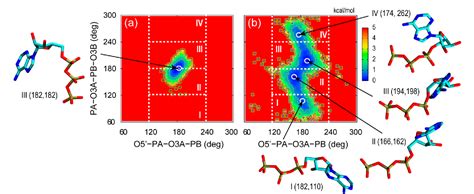 Figure 1 From CHARMM Force Fields With Modified Polyphosphate