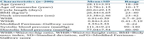 Utility Of Visceral Adiposity Index And Lipid Accumulation P